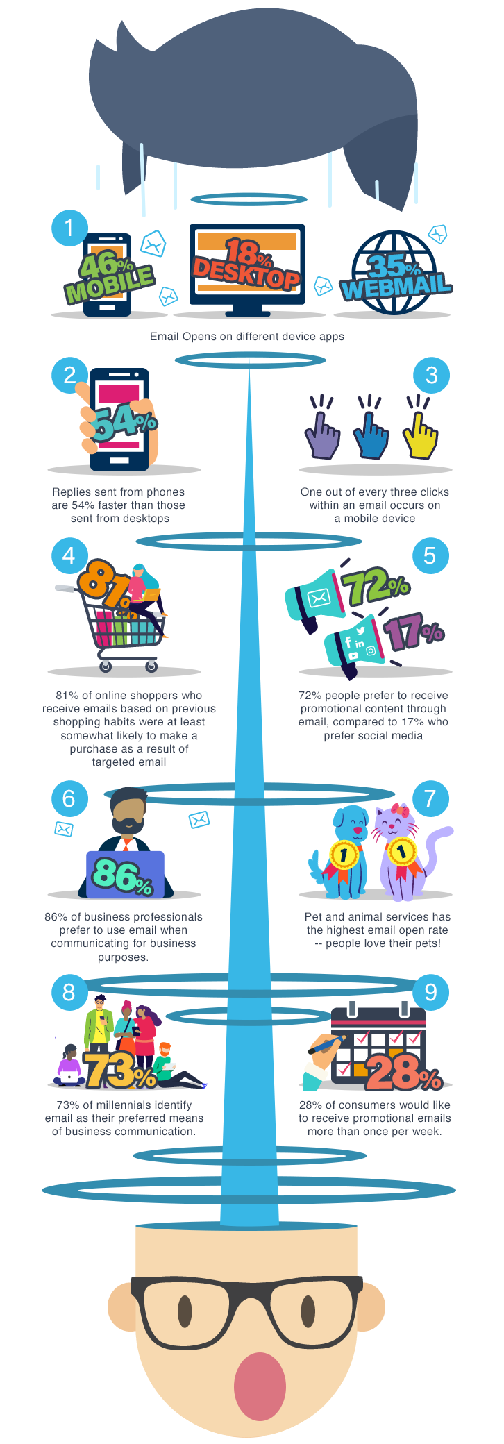 Clickstats Email STATS You Probably Didn't Know